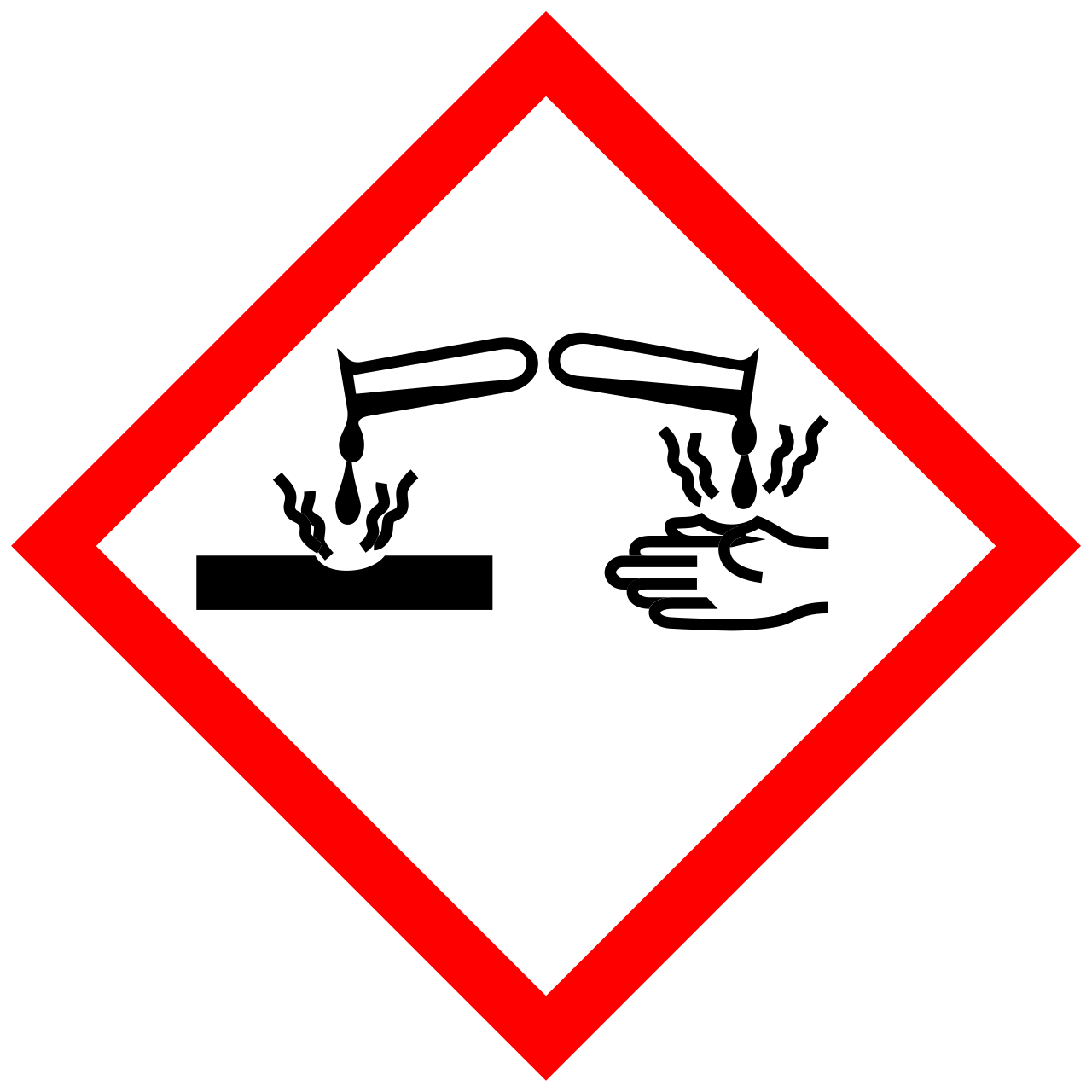 GHS05 – działanie żrące