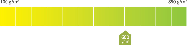 Skala dywaników tekstylnych